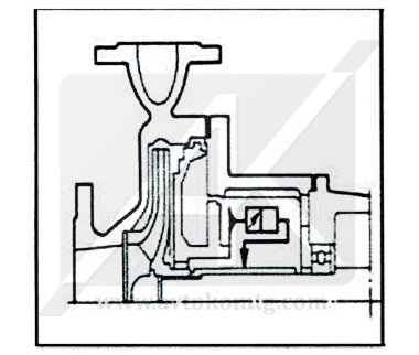 Rolling of the shaft relative to the face of the seal chamber