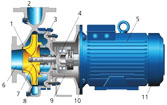 Preventive maintenance of centrifugal pumps Preventive maintenance of centrifugal pumps