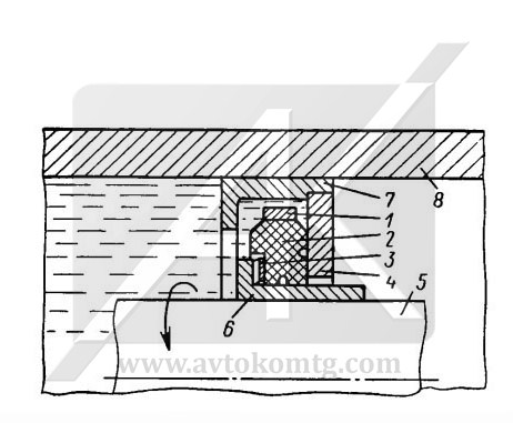 Figure 2. Radial mechanical seal