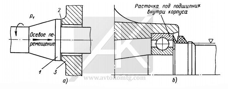 Figure 3. Mechanical seals