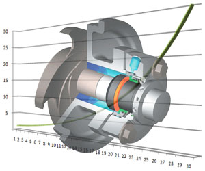 Calculation the technical parameters of mechanical seals Calculation the technical parameters of mechanical seals