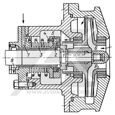 Picture 9. Mechanical seal for liquefied gases using inert blocking gas