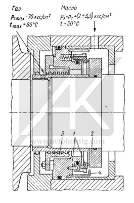 Picture 5. High speed shaft seal