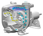 Conditions for using a centrifugal pump Conditions for using a centrifugal pump