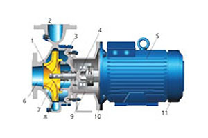 Preventive maintenance of centrifugal pumps
