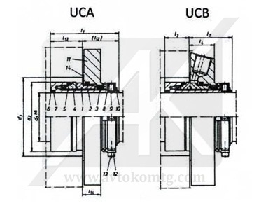 Типы уплотнений UCA, UCB