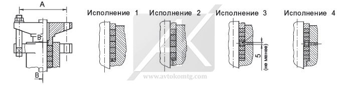 Image 2. Packing gland unit design.