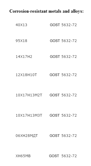 Table 1. Corrosion-resistant metals and alloys.