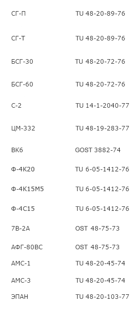 Table 3. Non-metallic materials(supplement).