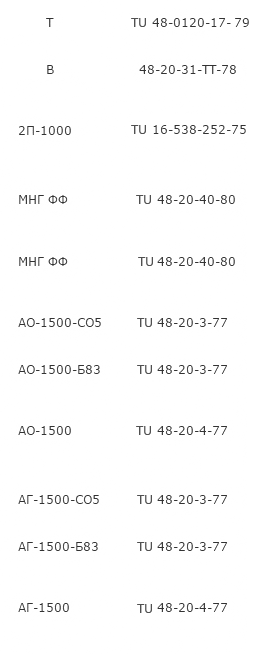 Table 3. Non-metallic materials.